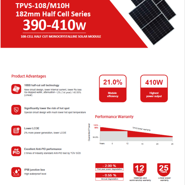 SuperSolar 390Wp - 410Wp PV Panels