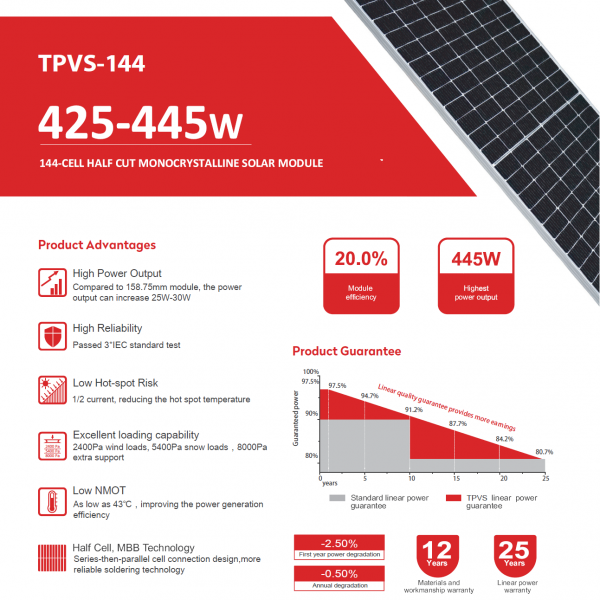 SuperSolar 425Wp - 445Wp PV Panels