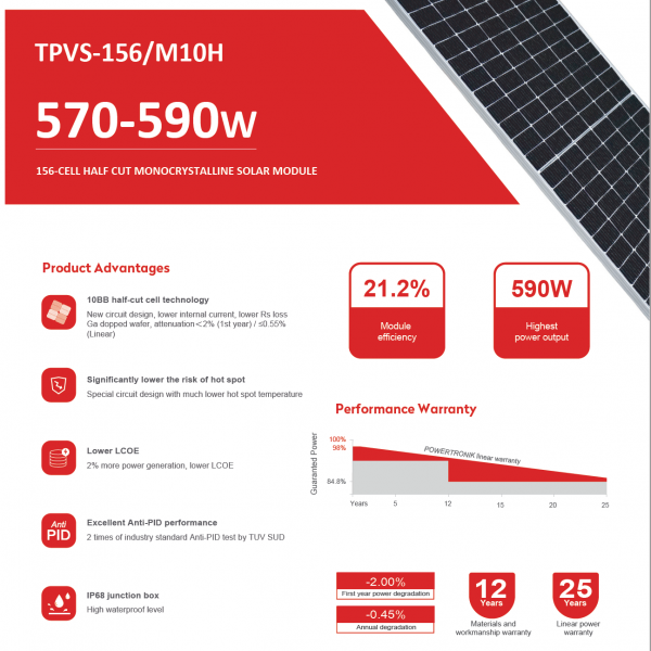 SuperSolar 570Wp - 590Wp PV Panels